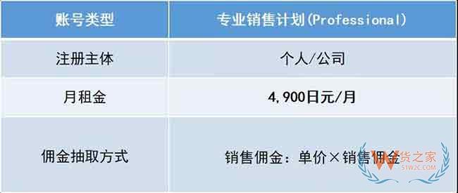 新手必備！2019亞馬遜開(kāi)店費(fèi)用大全，不走彎路—貨之家