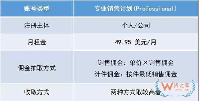 新手必備！2019亞馬遜開(kāi)店費(fèi)用大全，不走彎路—貨之家