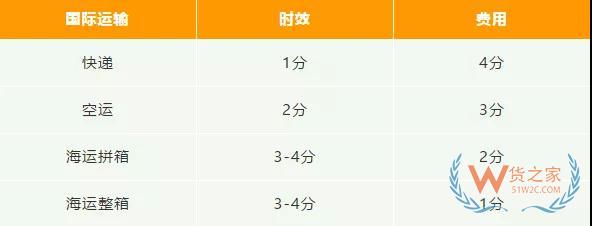 新手必備！2019亞馬遜開(kāi)店費(fèi)用大全，不走彎路—貨之家