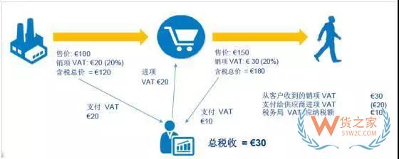 新手必備！2019亞馬遜開(kāi)店費(fèi)用大全，不走彎路—貨之家