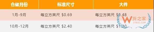 新手必備！2019亞馬遜開(kāi)店費(fèi)用大全，不走彎路—貨之家