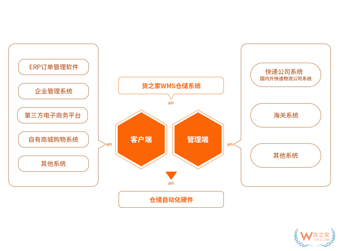 面對眾多的跨境電商平臺，2019新入局的賣家該如何選擇？-貨之家