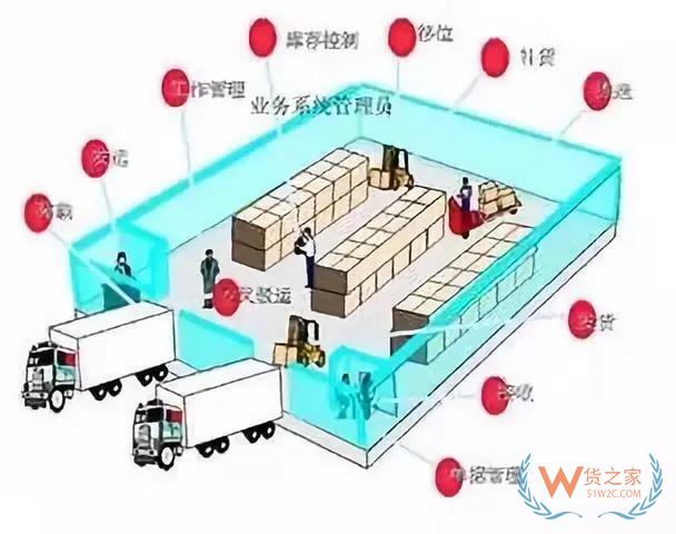 倉庫管理50條，使你輕松應(yīng)對所有工作——貨之家