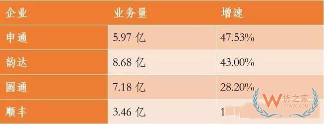 蘇寧、阿里、優(yōu)速、富士康、韻達(dá)等企業(yè)一周大事件！——貨之家