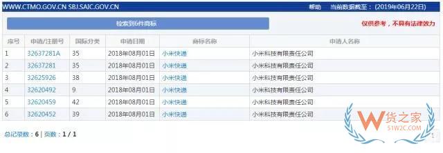 “小米快遞”商標(biāo)注冊(cè)已核準(zhǔn)，或?qū)⑦M(jìn)軍快遞行業(yè)？-貨之家