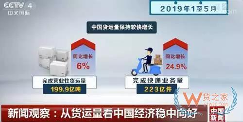 新聞?dòng)^察：從貨運(yùn)量看中國(guó)經(jīng)濟(jì)穩(wěn)中向好-貨之家