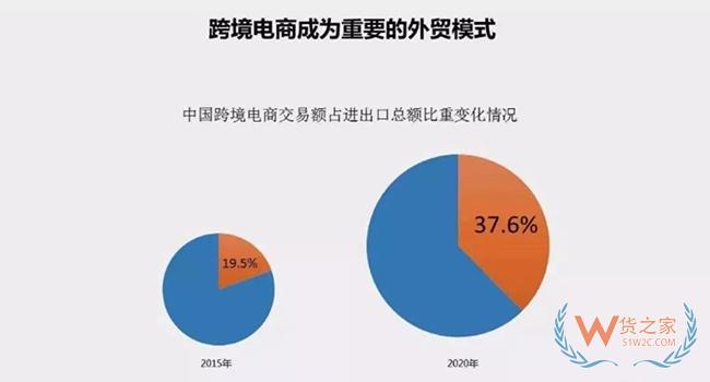 跨境電商與一般貿(mào)易進(jìn)口對(duì)比區(qū)別 跨境電商成行業(yè)趨勢(shì)——貨之家