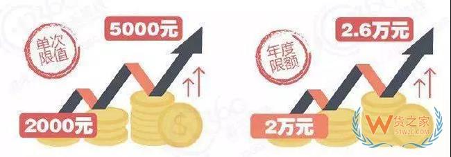 跨境電商與一般貿(mào)易進(jìn)口對(duì)比區(qū)別 跨境電商成行業(yè)趨勢(shì)——貨之家