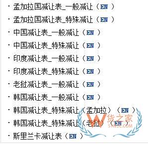外貿(mào)必備7大網(wǎng)站，教你查詢各國(guó)進(jìn)口關(guān)稅—貨之家