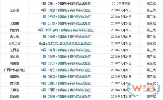到目前為止，全國(guó)有多少個(gè)跨境電商綜試區(qū)？-貨之家