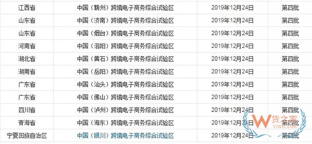 到目前為止，全國(guó)有多少個(gè)跨境電商綜試區(qū)？-貨之家