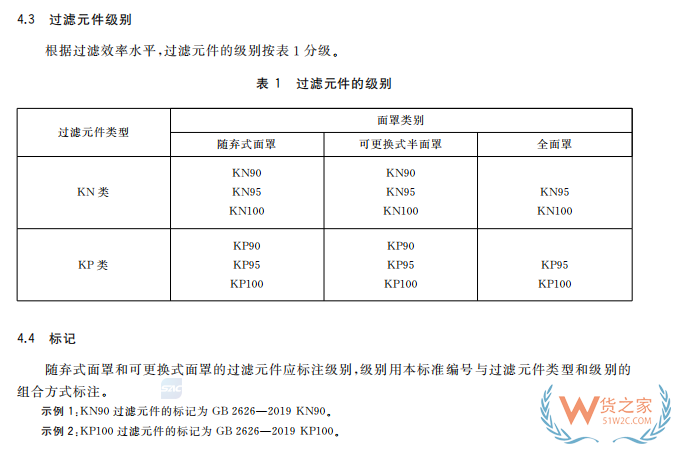 注意！7月1日起，口罩強(qiáng)制性新國(guó)標(biāo)正式實(shí)施，務(wù)必注意這些要求！—貨之家