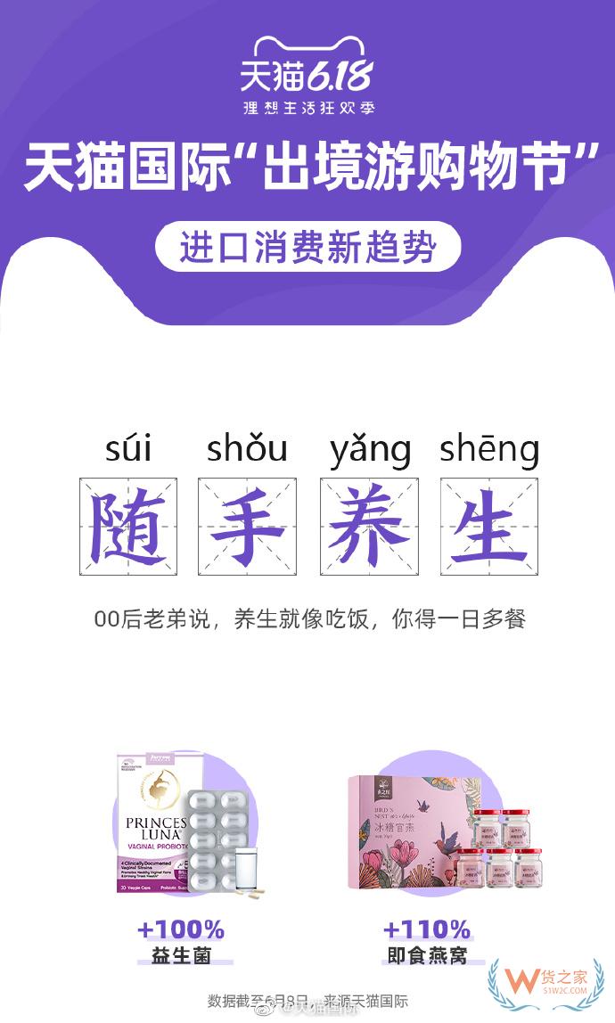 6月11日消息，昨日晚間，天貓國(guó)際發(fā)布“出境游購(gòu)物節(jié)”進(jìn)口消費(fèi)新趨勢(shì)。—貨之家