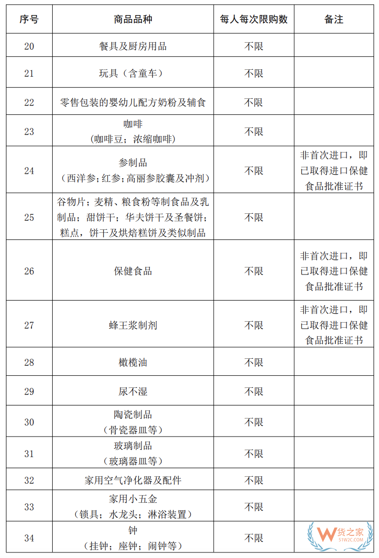 海南10萬免稅額 從7月1號開始！(附商品清單↓)—貨之家