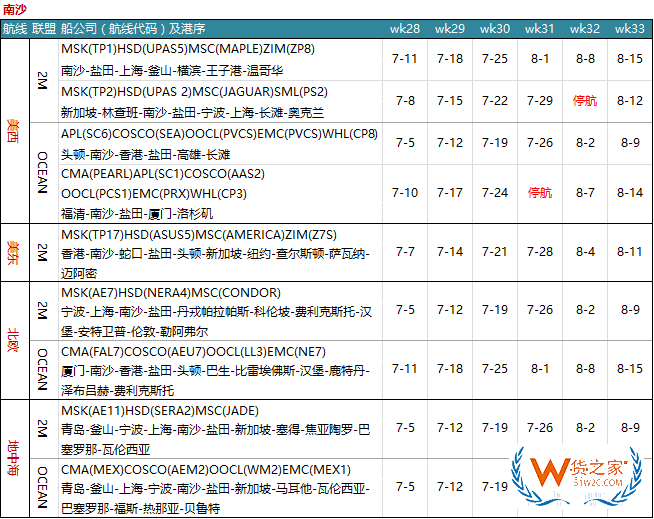 7月各大聯(lián)盟停航匯總；哪個(gè)港口受影響最大?—貨之家
