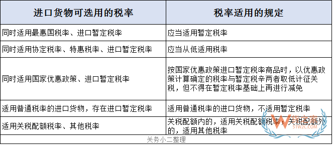 關(guān)務(wù)知識：進口最惠國稅率、協(xié)定稅率、特惠稅率、普通稅率區(qū)別及使用—貨之家