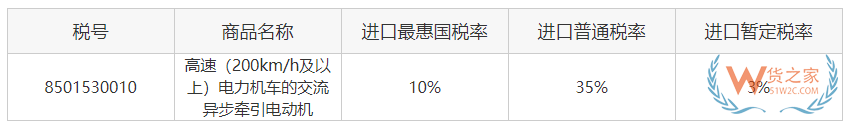 關(guān)務(wù)知識：進口最惠國稅率、協(xié)定稅率、特惠稅率、普通稅率區(qū)別及使用—貨之家
