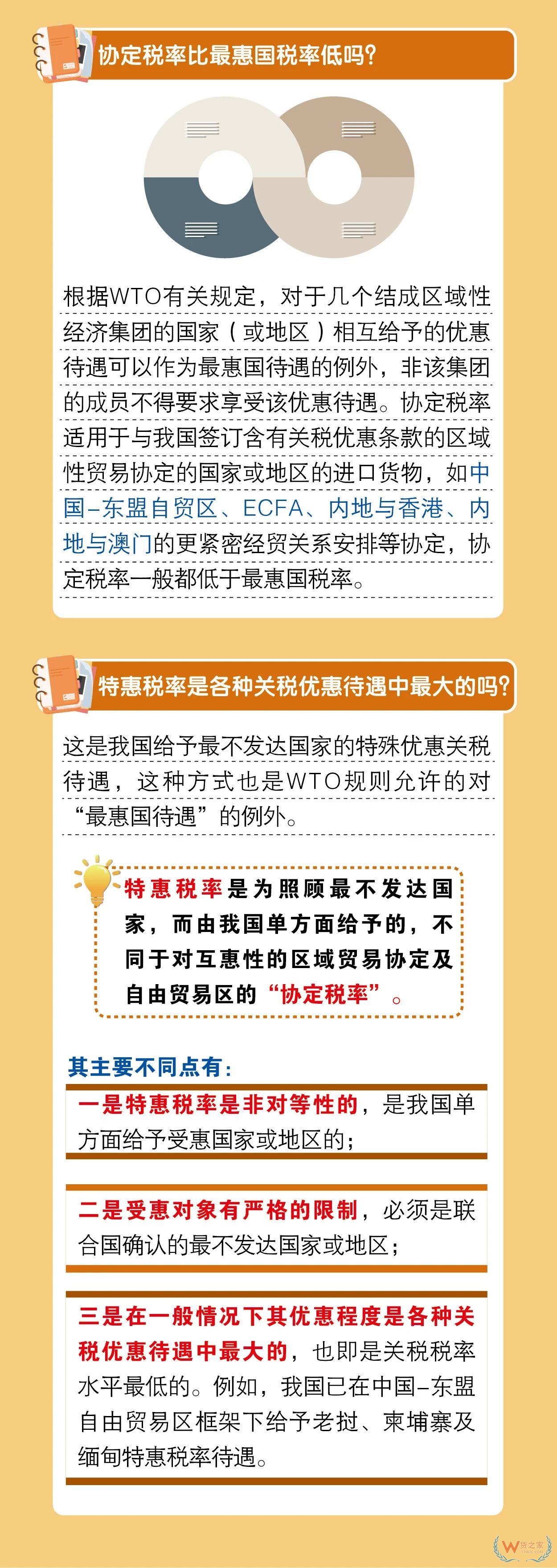 關(guān)務(wù)知識：進口最惠國稅率、協(xié)定稅率、特惠稅率、普通稅率區(qū)別及使用—貨之家