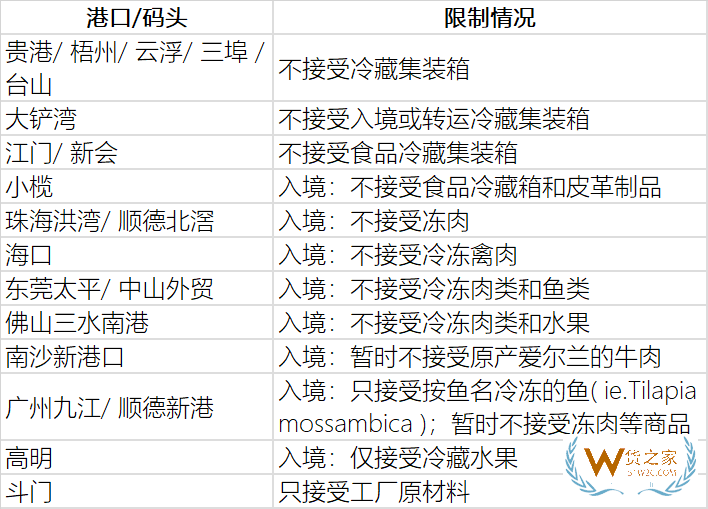 擁堵嚴(yán)重，我國部分港口暫停接收冷藏集裝箱、進(jìn)口凍品—貨之家