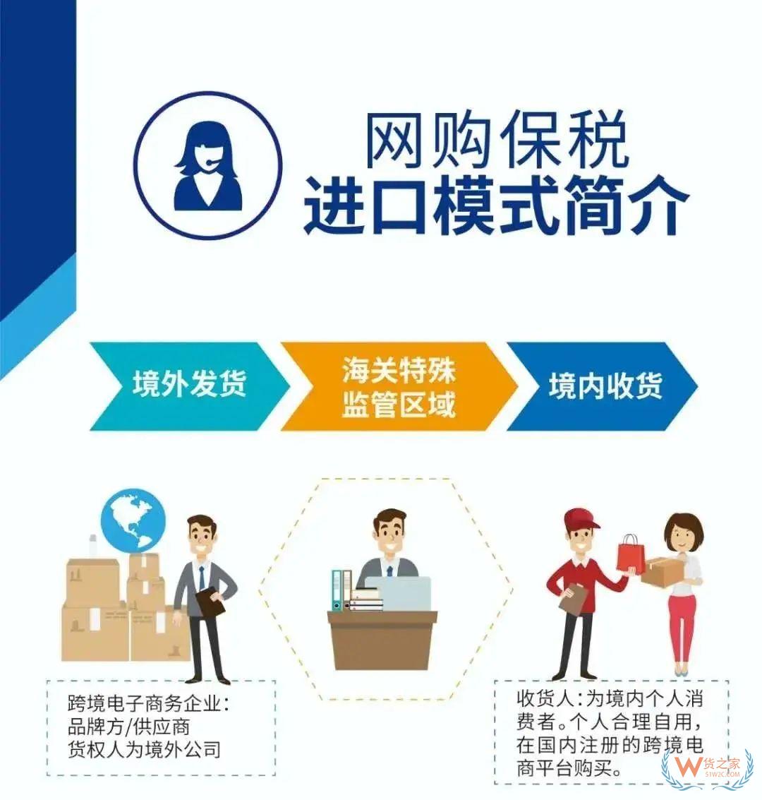 日照跨境電商零售進口（1210）首單業(yè)務在日照綜保區(qū)順利通關！—貨之家