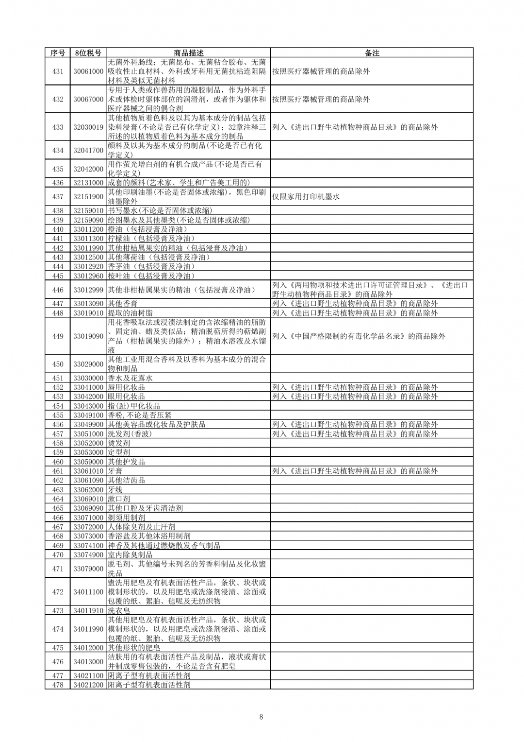 跨境電子商務(wù)零售進(jìn)口商品清單（2019年版）-貨之家
