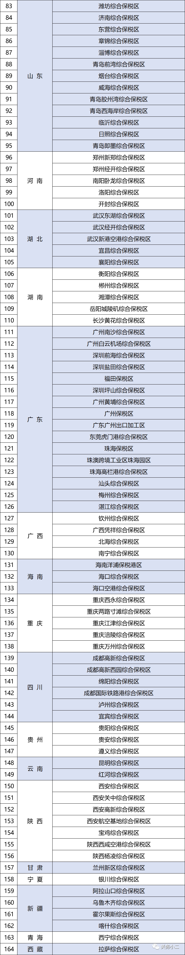 全國(guó)海關(guān)特殊監(jiān)管區(qū)域分布及名單（截至2021年6月底）-貨之家
