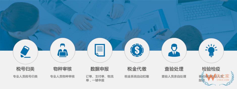 跨境報關服務,跨境SaaS系統(tǒng)報關,跨境電商報關-貨之家