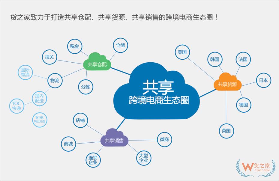 拼多多保稅倉,拼多多全球購保稅倉,選擇貨之家跨境電商進口供應鏈服務的優(yōu)勢！