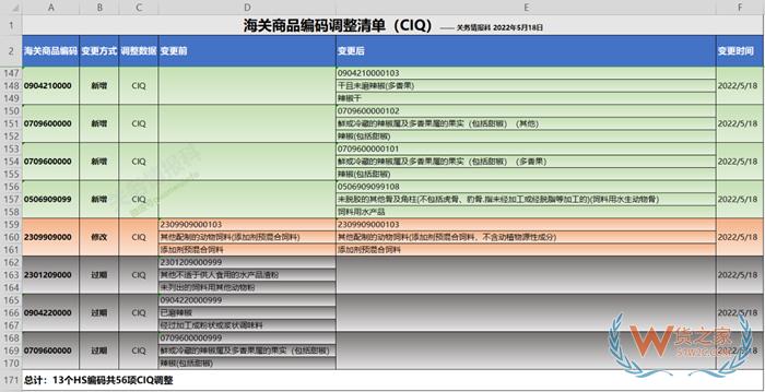 什么是商品歸類(lèi)？海關(guān)進(jìn)出口商品編碼查詢(xún)系統(tǒng)