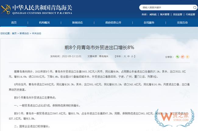 前8個月青島市外貿(mào)進(jìn)出口總值5903.3億元人民幣，同比增長8%-貨之家