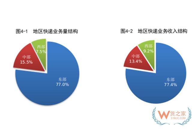 1-8月，全國快遞服務企業(yè)業(yè)務量累計完成703.0億件-貨之家