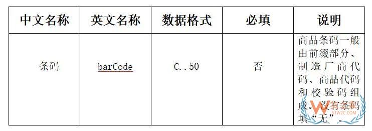 跨境電商零售進(jìn)口商品條碼推廣，您知道如何申報(bào)嗎?-貨之家