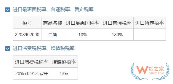 海關(guān)查獲2名旅客違規(guī)攜帶54瓶茅臺酒，如何合規(guī)進(jìn)口?-貨之家