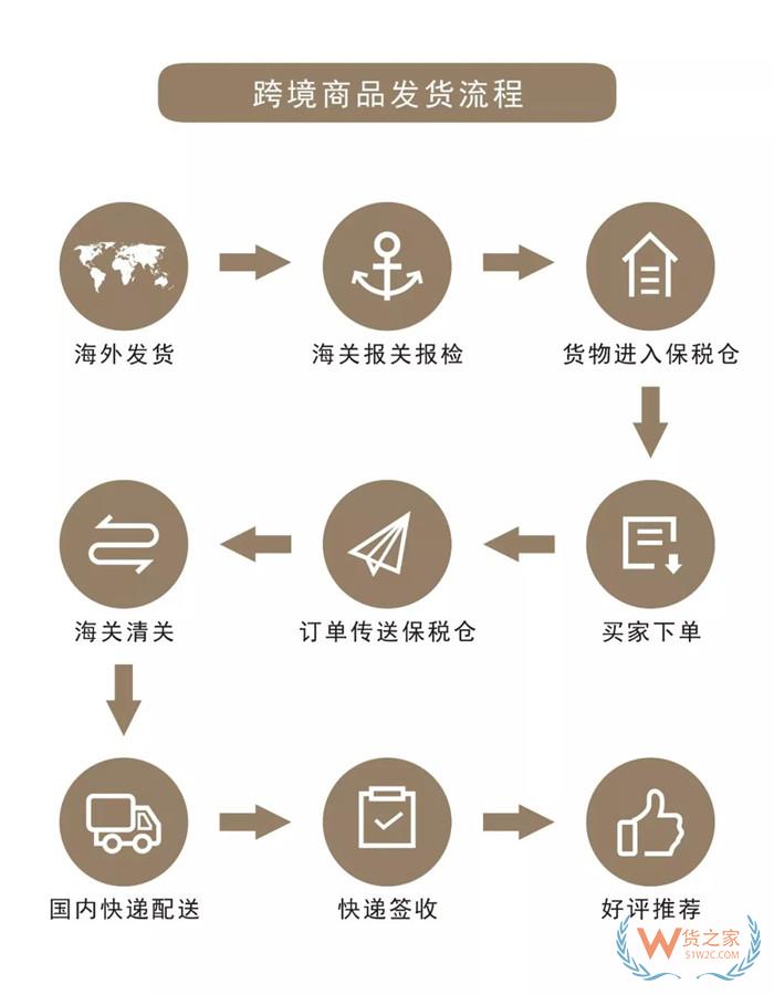 保稅貨物包括哪些?保稅貨物范圍包括,保稅貨物的報(bào)關(guān)過(guò)程