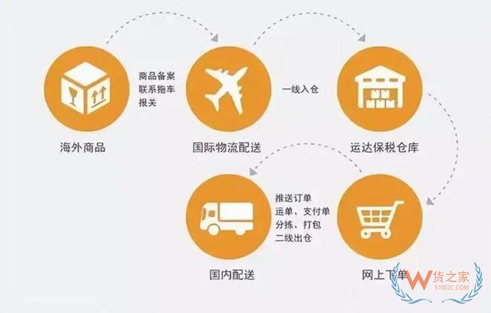 全球購保稅倉:微店全球購是正品嗎?微店全球購認(rèn)證啥意思？