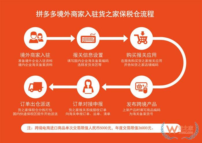拼多多保稅倉(cāng)發(fā)貨:拼多多保稅倉(cāng)在哪里?拼多多怎么保稅倉(cāng)發(fā)貨