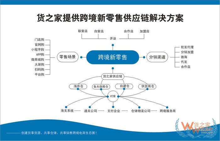 保稅區(qū)倉儲(chǔ)管理系統(tǒng),保稅倉儲(chǔ)系統(tǒng)有哪些?保稅分銷系統(tǒng)平臺(tái)