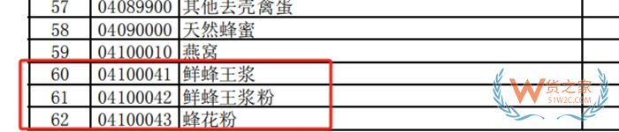 國外蜂王漿怎么進入中國?蜂產(chǎn)品進口關稅稅率,蜂王漿可以做跨境電商進口嗎