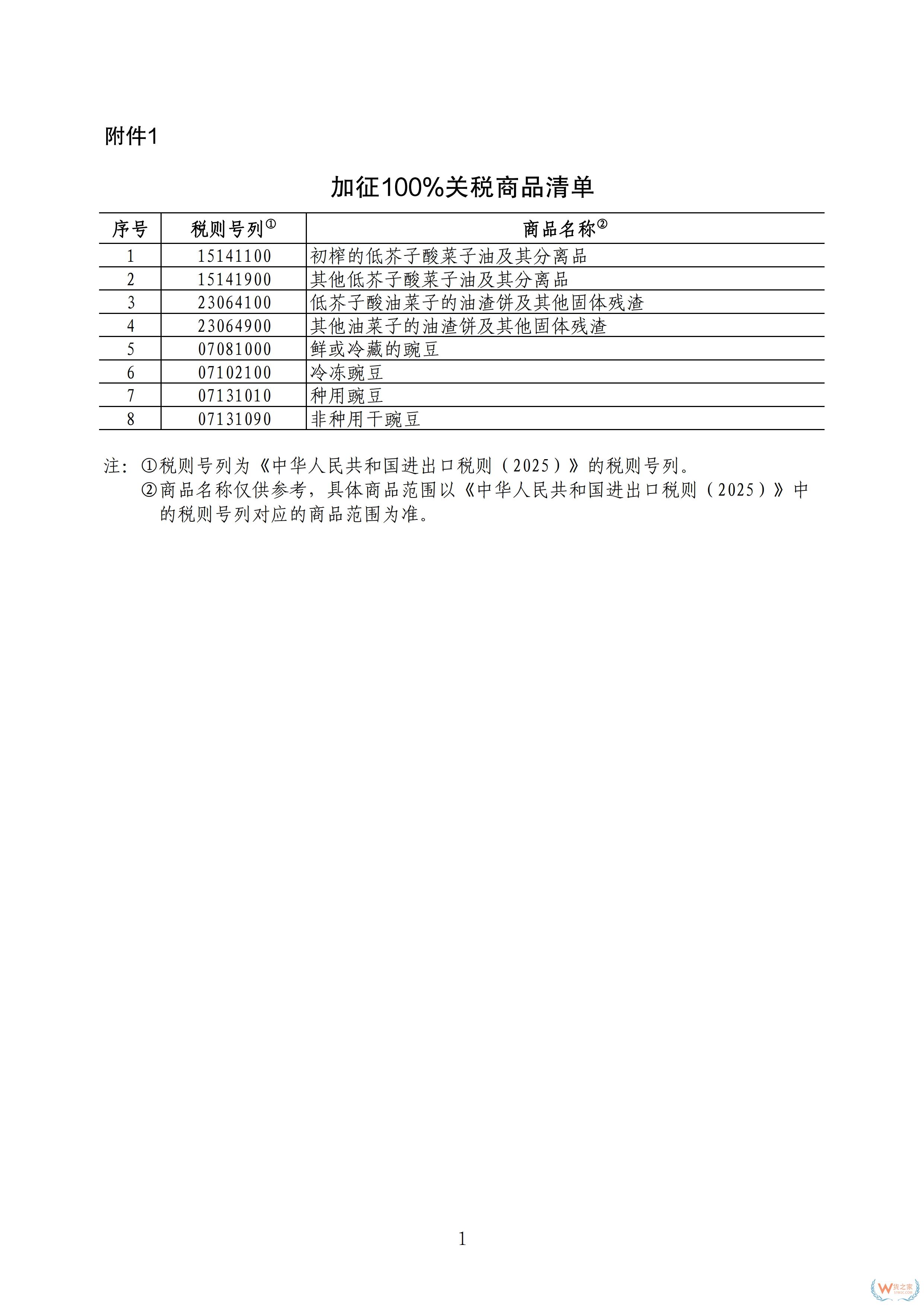 3月20日起,我國對原產(chǎn)于加拿大的部分進(jìn)口商品加征關(guān)稅-貨之家