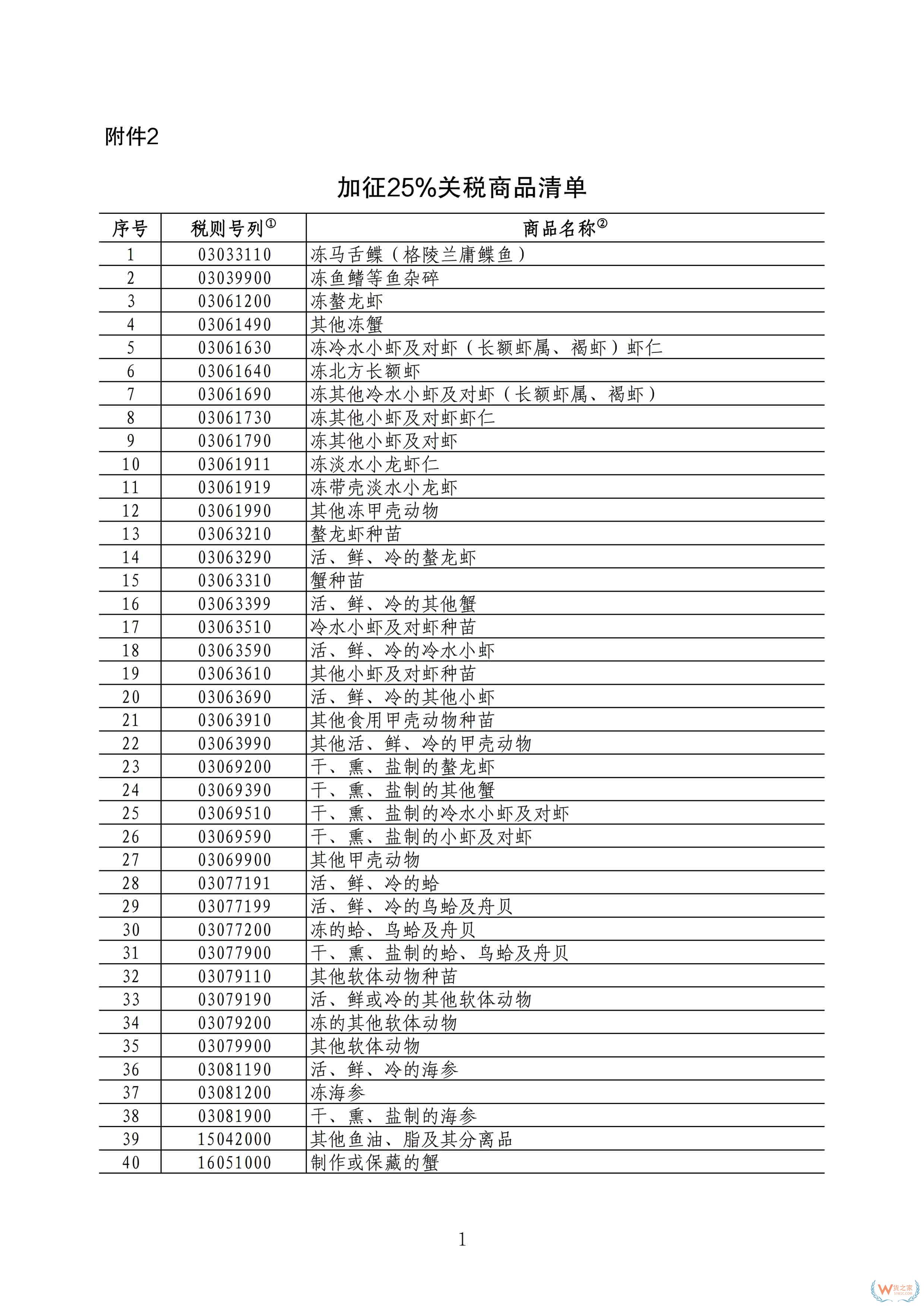 3月20日起,我國對原產(chǎn)于加拿大的部分進(jìn)口商品加征關(guān)稅-貨之家