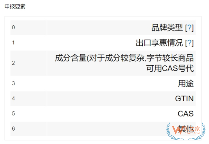 什么是hs申報要素?申報要素查詢，報關(guān)申報要素有哪些