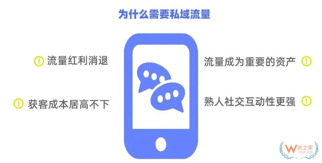 跨境電商零售進口如何借助有贊經(jīng)營好私域流量池？