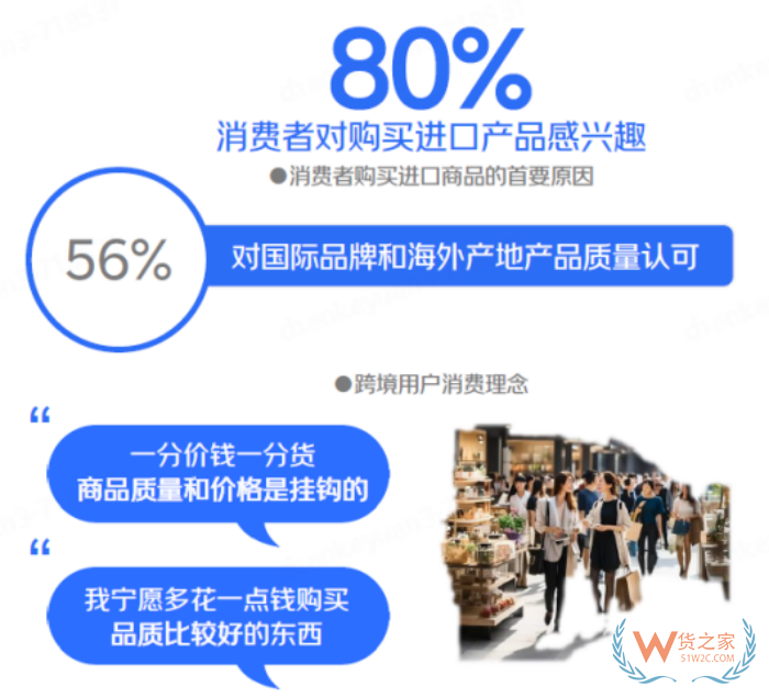 跨境進(jìn)口進(jìn)入“升級(jí)發(fā)展期”，覆蓋中國80%的消費(fèi)者