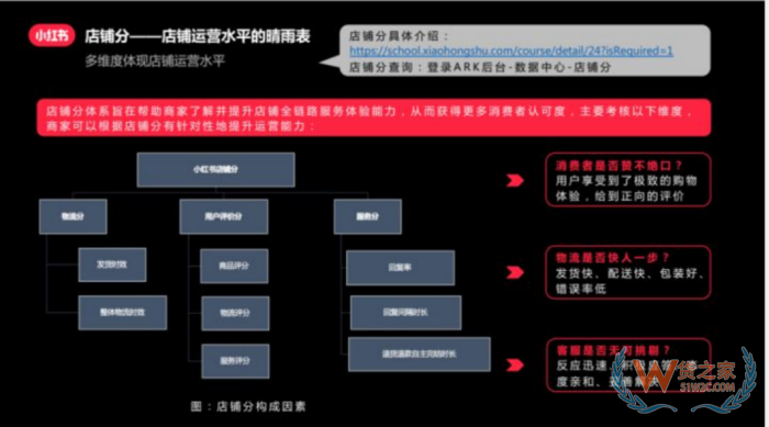 進(jìn)口跨境電商運(yùn)營(yíng):小紅書跨境電商鋪運(yùn)營(yíng),小紅書電商怎么做？