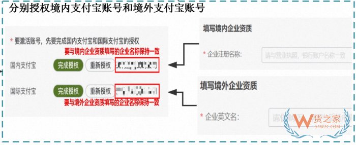淘寶鯨芽供應(yīng)商入駐,鯨芽分銷,淘寶鯨芽保稅倉,鯨芽淘分銷怎么入駐？