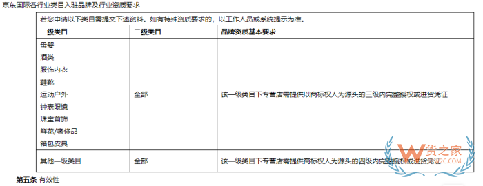 京東國際店鋪怎么開?京東跨境電商入駐費用和條件