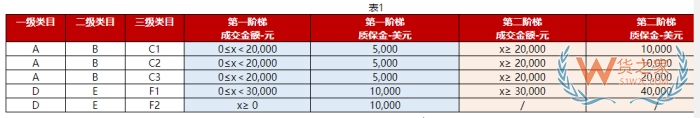 京東國際店鋪怎么開?京東跨境電商入駐費用和條件