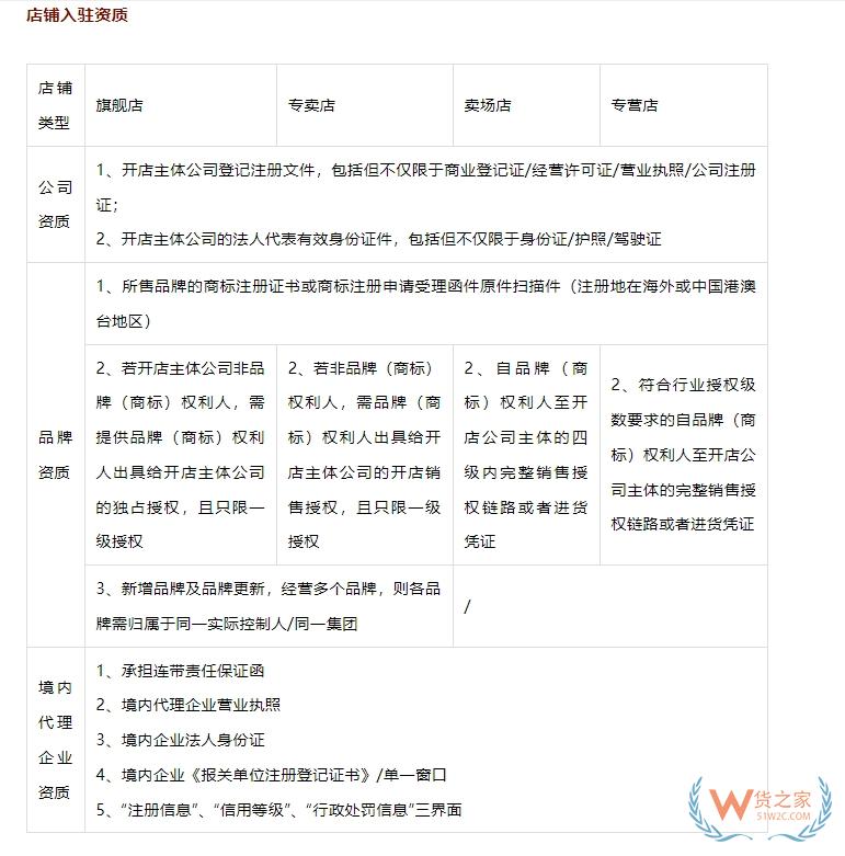 京東國際入駐條件及費(fèi)用,京東國際開店對接保稅倉