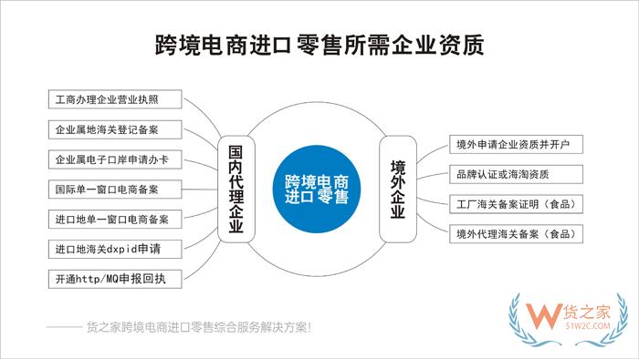 怎么從保稅倉發(fā)貨呢?保稅倉的貨怎么發(fā)到國內(nèi)?保稅倉出貨流程