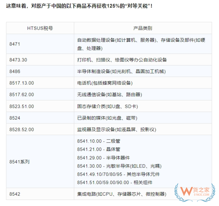 美國豁免部分中國產(chǎn)品關(guān)稅,涉及哪些產(chǎn)品?中國回應(yīng)